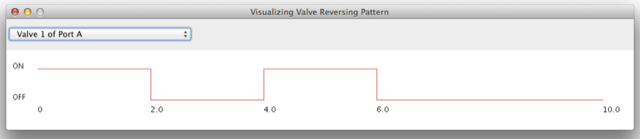 timing chart on multiple reversing pattern